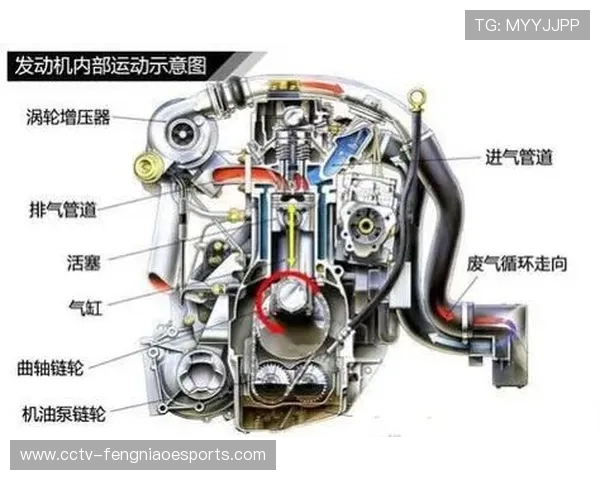 发车格上的新程序：车手们集体练习涡轮转速保持的十分钟